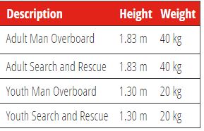 Lifetec Water Rescue Dummy- MOB