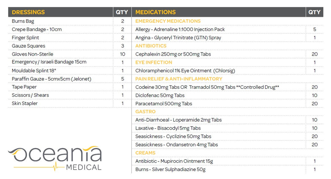 YNZ Coastal Racing First Aid Kit (CAT 3-5)