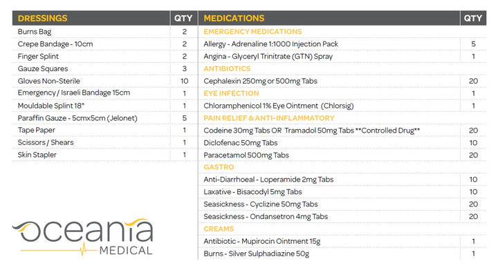 YNZ Coastal Racing First Aid Kit (CAT 3-5)